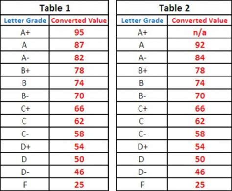 ubc grades